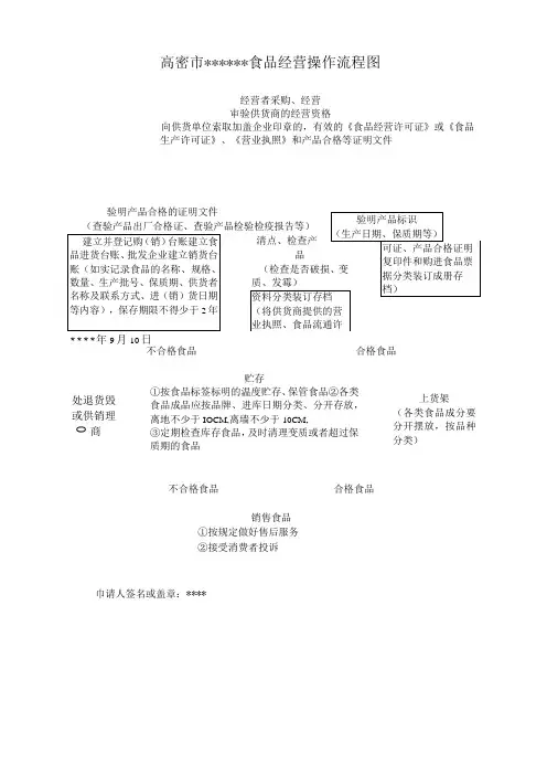 高密市食品经营操作流程图