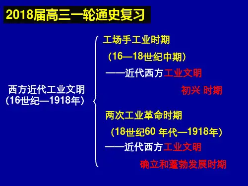 第14讲   两次工业革命时期