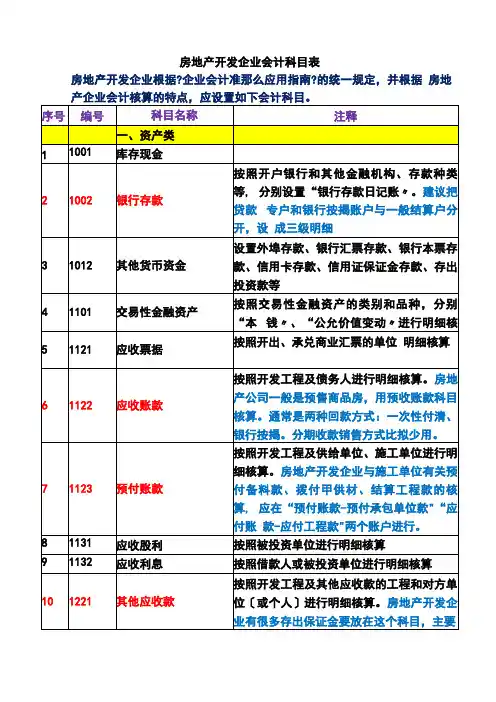 房地产开发企业会计科目表及注释 