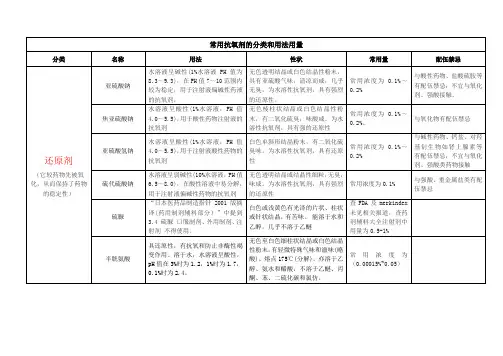 常用抗氧剂的分类和用法用量(整理)