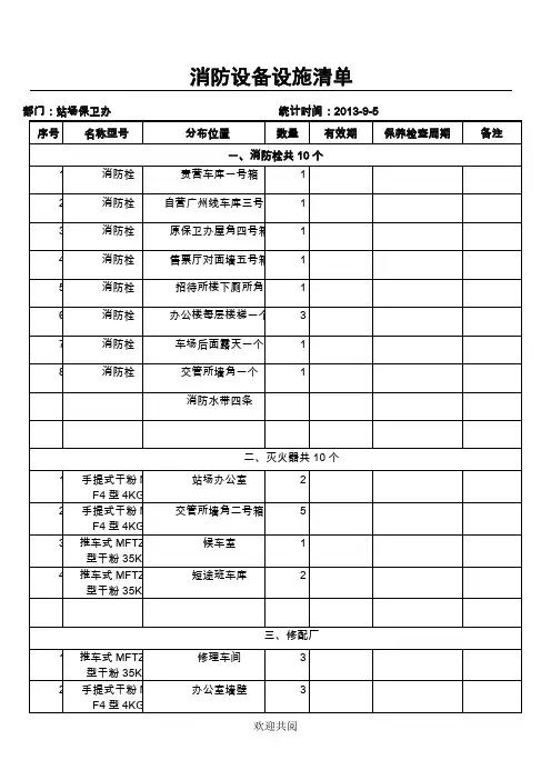 消防设施设备清单