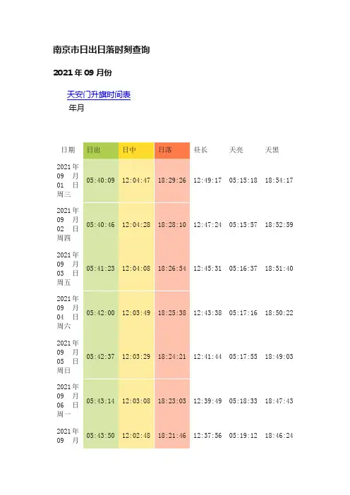 南京市日出日落时刻查询