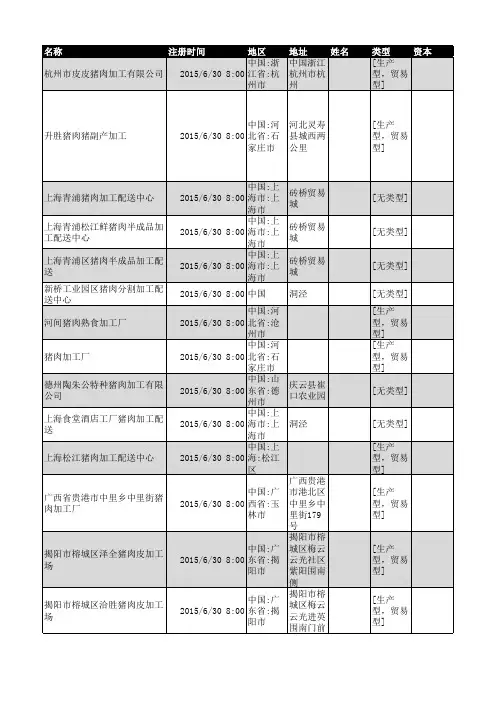 全国猪肉加工企业名录283家2018年