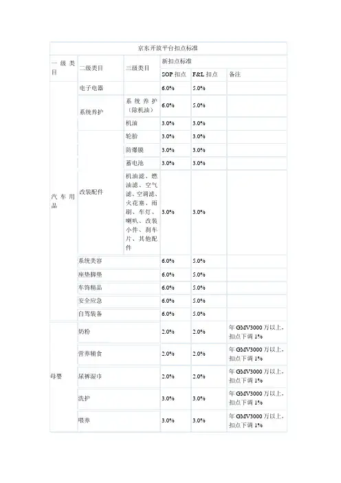 京东开放平台扣点标准