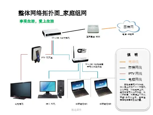 家庭组网  网络拓扑图ppt课件