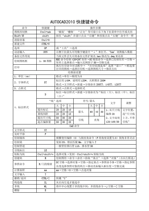 AUTOCAD2010快捷键命令