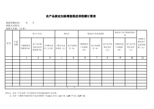 农产品核定扣除增值税进项税额计算表