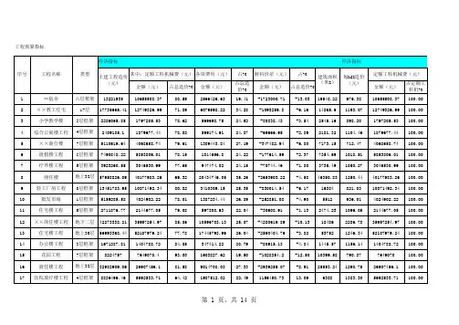 各类工程的造价成本  经济指标