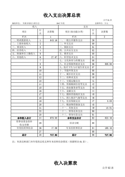 收入支出决算总表