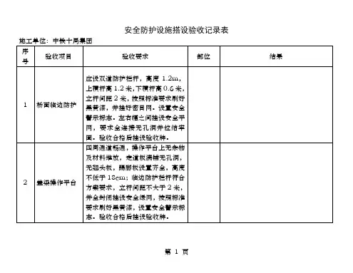 安全防护设施搭设验收记录表