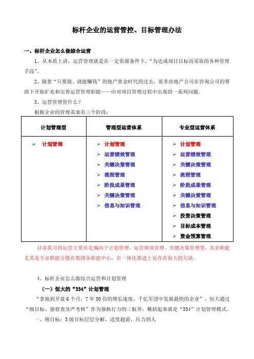 房地产标杆企业的运营管控、目标管理办法
