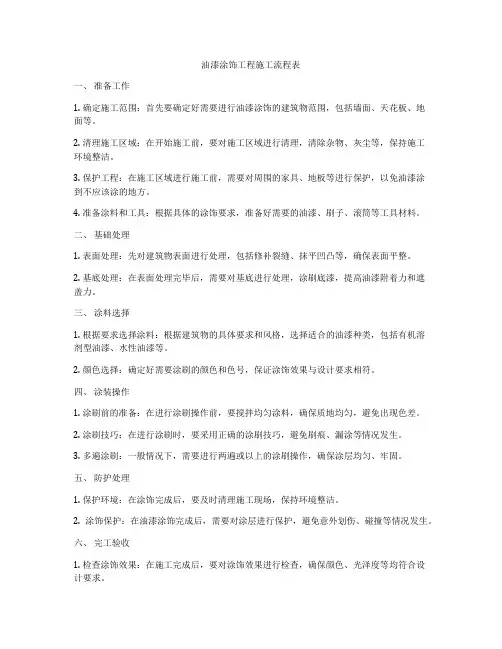 油漆涂饰工程施工流程表