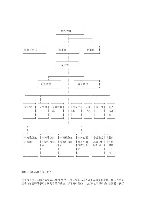 服装公司组织架构图