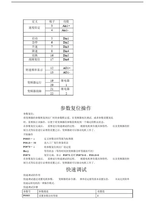 MM430变频器参数设置