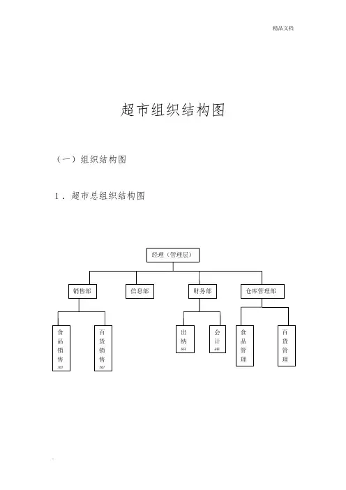 超市组织结构图