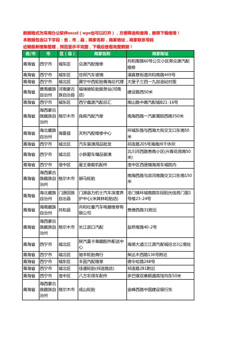 2020新版青海省汽车用品工商企业公司商家名录名单联系电话号码地址大全1514家