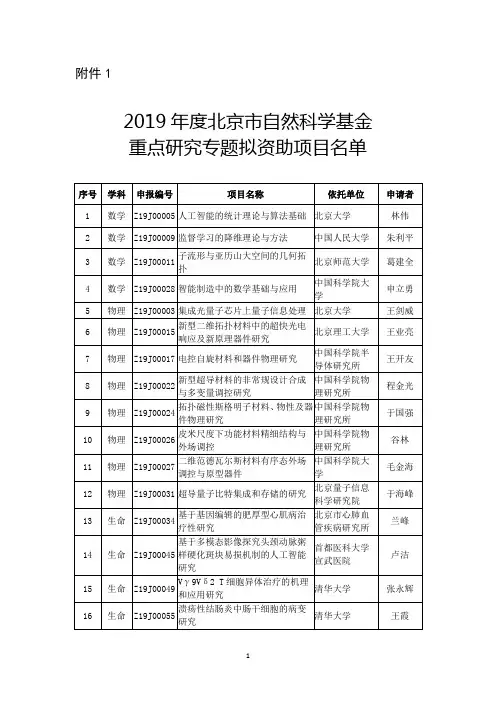 北京市2019年度重点研究专题拟资助项目名单