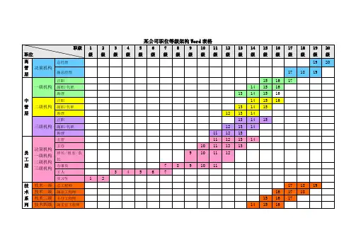 某公司职位等级架构Word表格