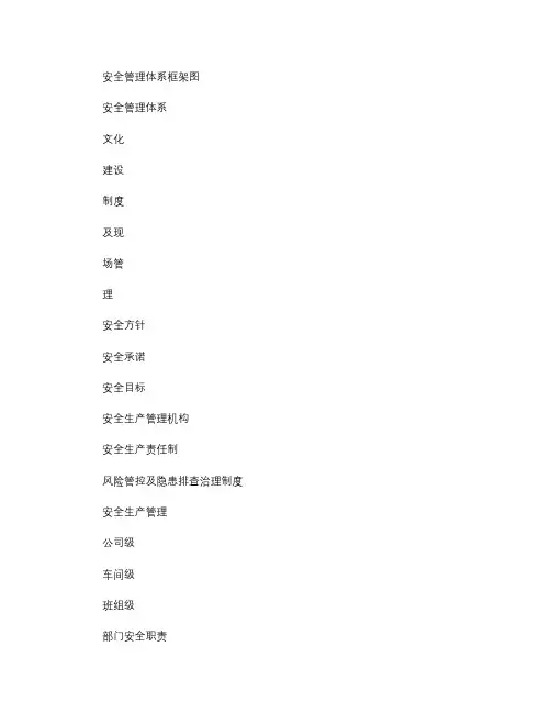 安全管理体系框架图.