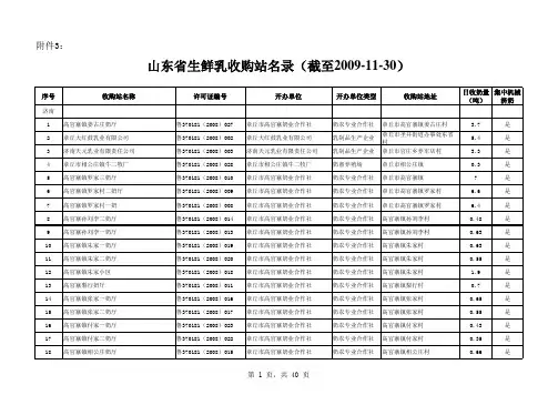 [最新]-山东奶牛场名录 800家