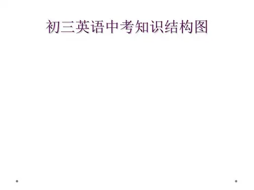 初三英语中考知识结构图