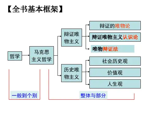生活与哲学PPT课件