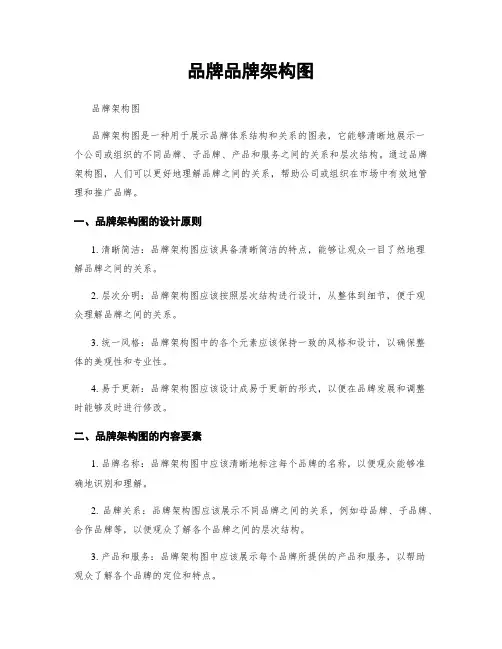 品牌品牌架构图