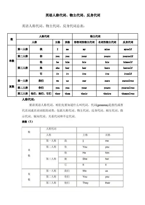 英语人称代词、物主代词、反身代词讲解和习题练习