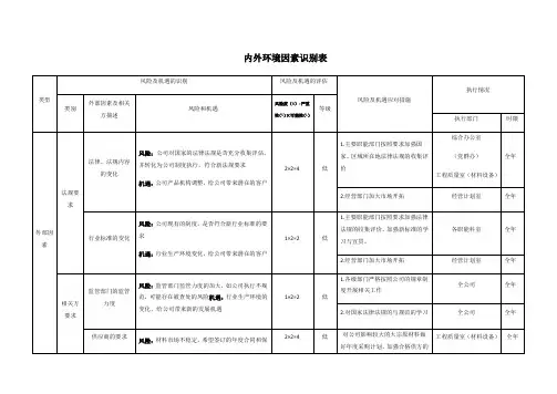 内外环境因素识别表