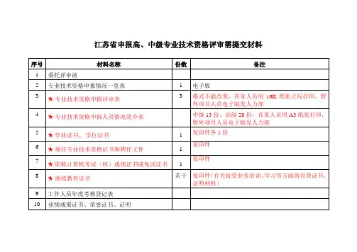 高、中级专业技术资格评审材料登记表