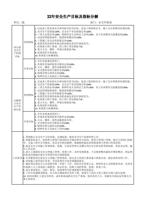 项目部目标分解