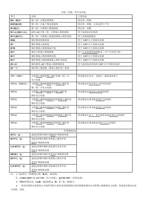 导线(电缆)型号及用途