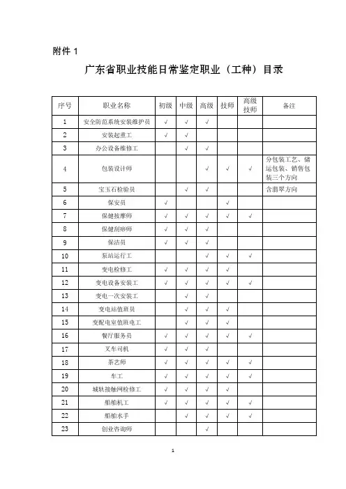 广东省职业技能日常鉴定职业(工种)目录