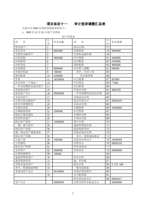 审计差异调整汇总表