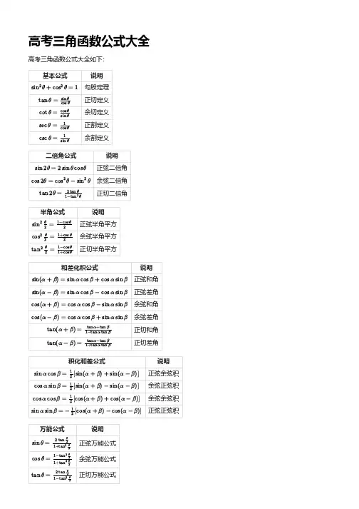 高考三角函数公式大全表格