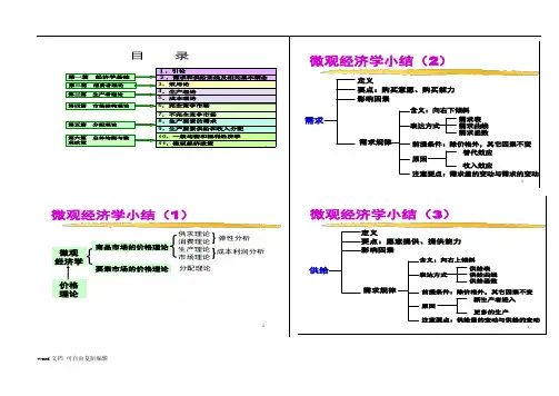 微观经济学经典图解