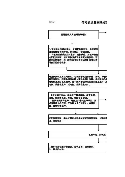 信号机设备故障处理程序框图