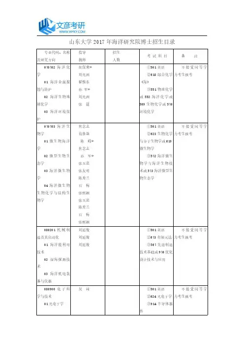 山东大学2017年海洋研究院博士招生目录_山东大学考研网