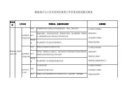 服装设计与工艺专业岗位典型工作任务及职业能力要求