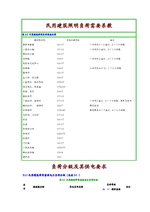 电气设计需要系数利用系数功率因数等系数用表及电气控制柜元件安装接线配线的规范、方法(图解)