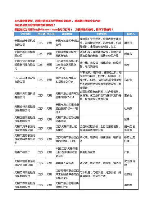 2020新版江苏省表面处理设备工商企业公司名录名单黄页大全231家