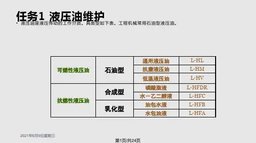 学习情境液压液压系统维护PPT课件