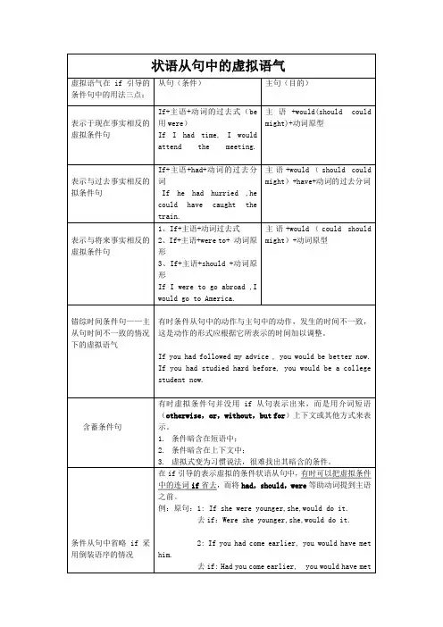 完整虚拟语气用法表格归纳图