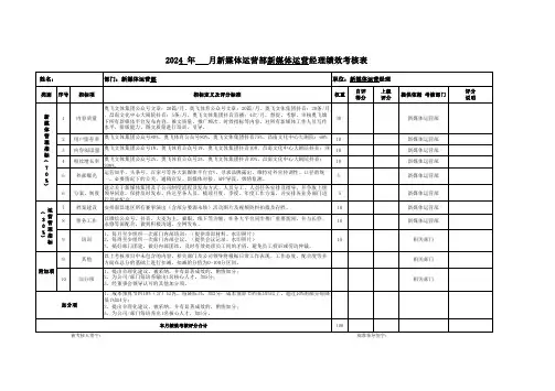 新媒体运营经理绩效考核表