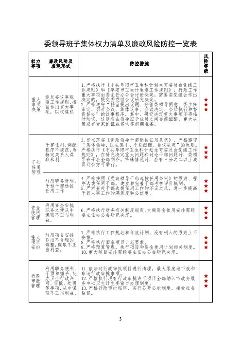 办公室权力清单