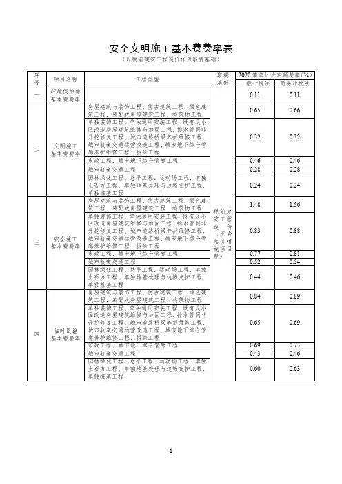 四川-安全文明施工基本费费率表