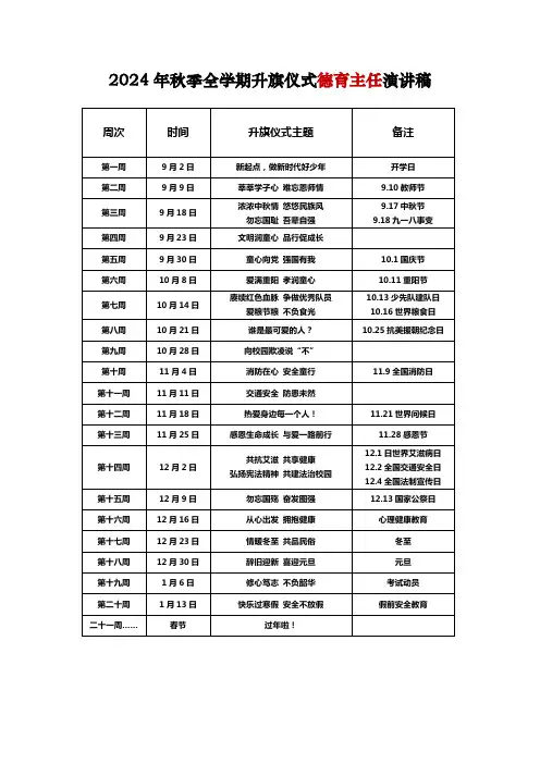 2024秋学期学校主题升旗仪式德育主管领导演讲稿
