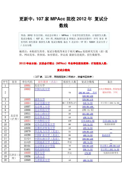 107家MPAcc院校2012年 复试分数线