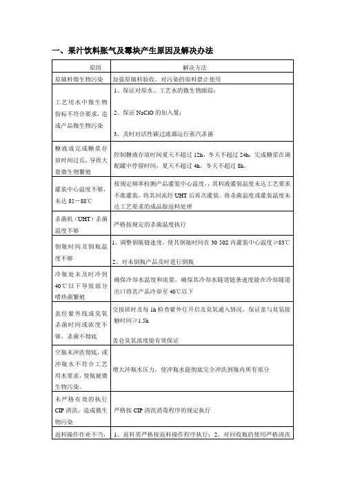 瓶装果汁饮料常见质量问题及其原因分析、解决方法