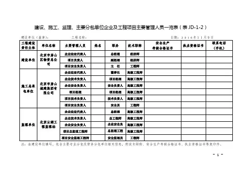 建设、施工、监理、主要分包单位企业及工程项目主要管理人员一览表
